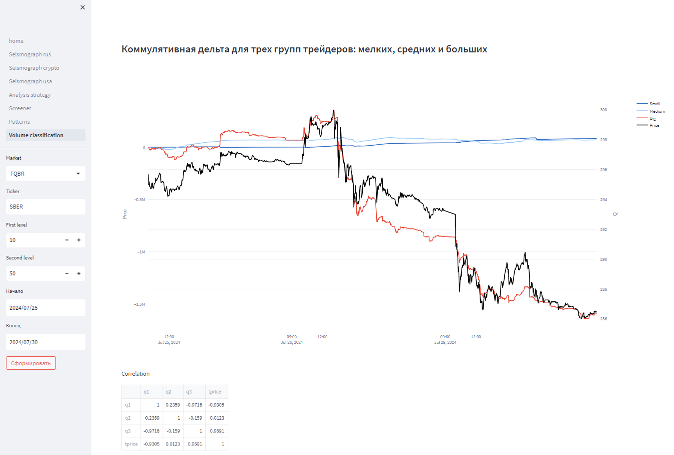 Кумулятивная дельта объемов